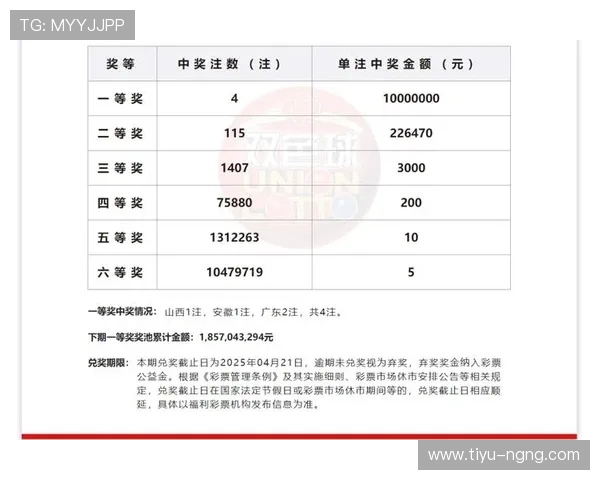 安徽福彩最新开奖号码结果查询公布