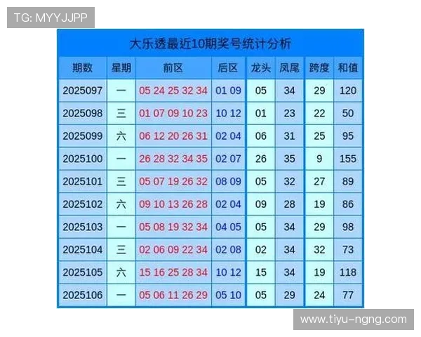 大乐透杀号预测与精准开奖结果分析